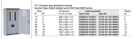 classification electrical panel box quantity of slotsd|Panelboards .